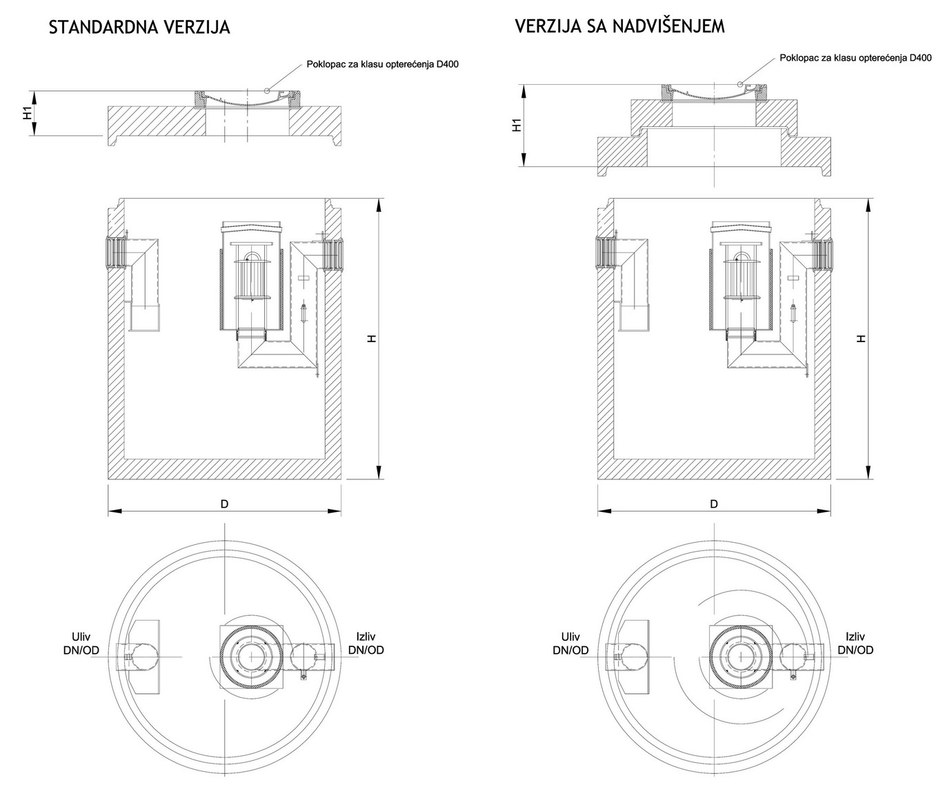 Tabela Oleopator C Dimenzije