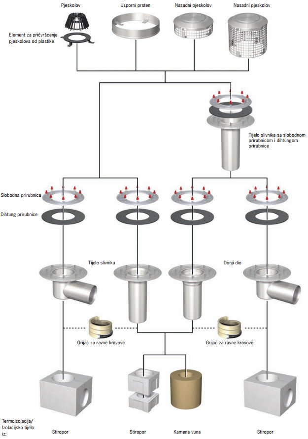 Elementi Sistema-inox-spin