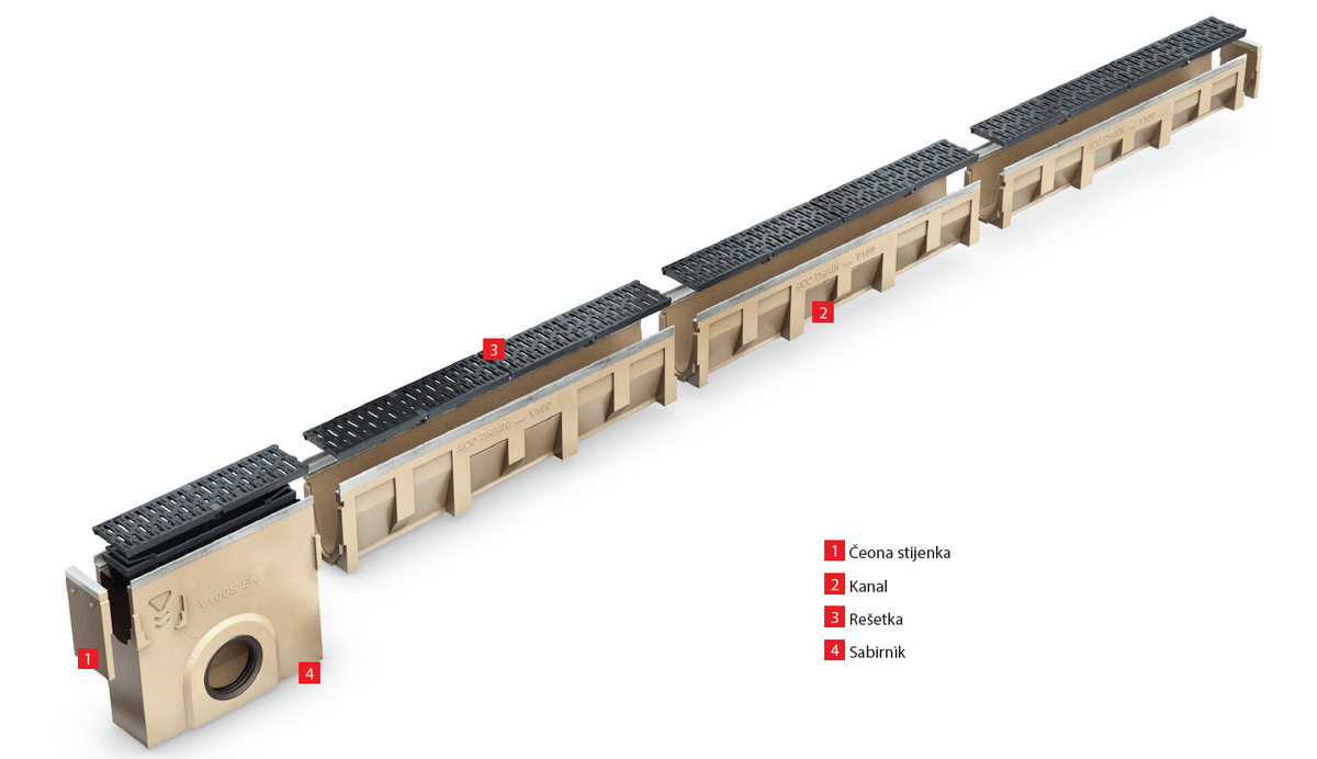 Csm Multiline Pregled Sistema A017728537