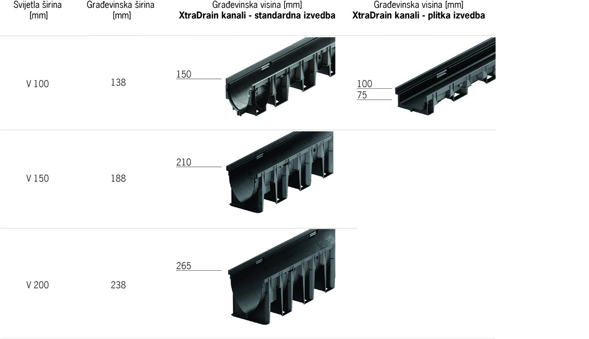 Csm Xtradrain Dimenzije Za Web 07f8e5070c