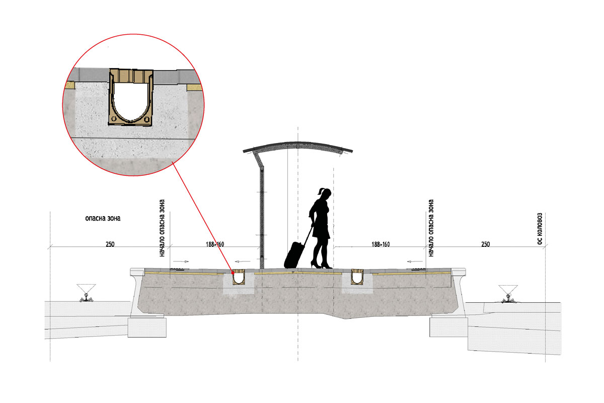 Drawing-ACO-Monoblock-PD-ACO-Solution-for-train-pattforms